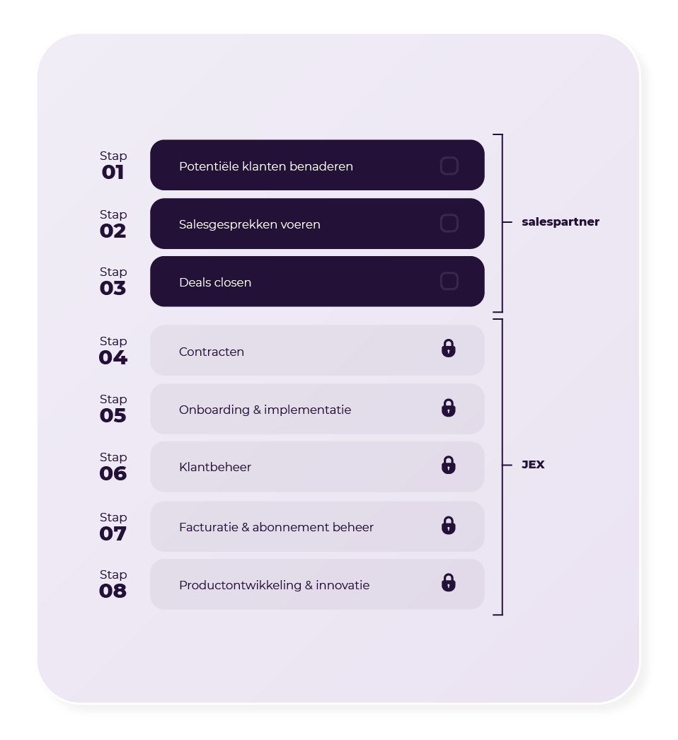 JEX Salespartner stappenplan