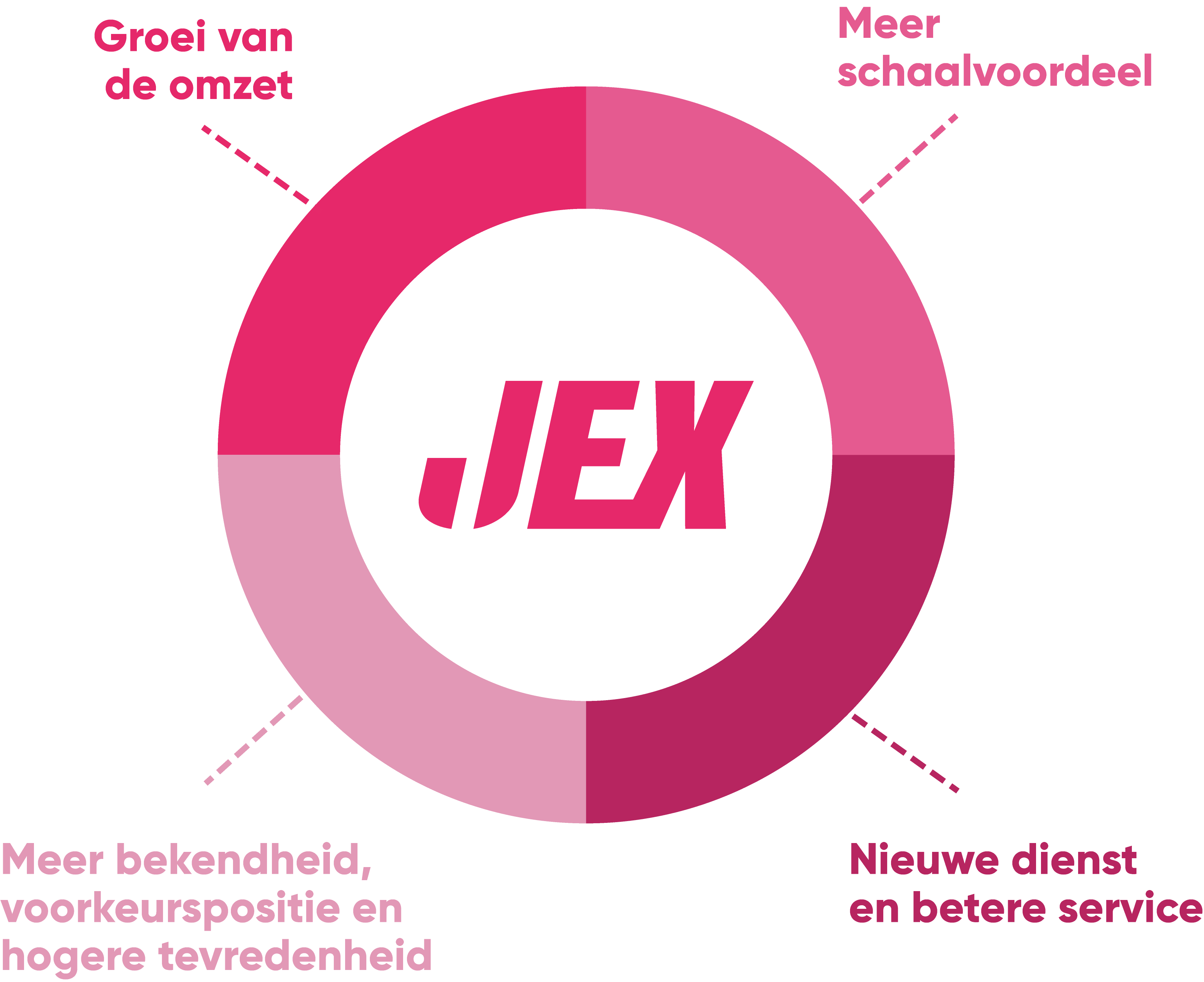 JEX_ Website Grafiek-2