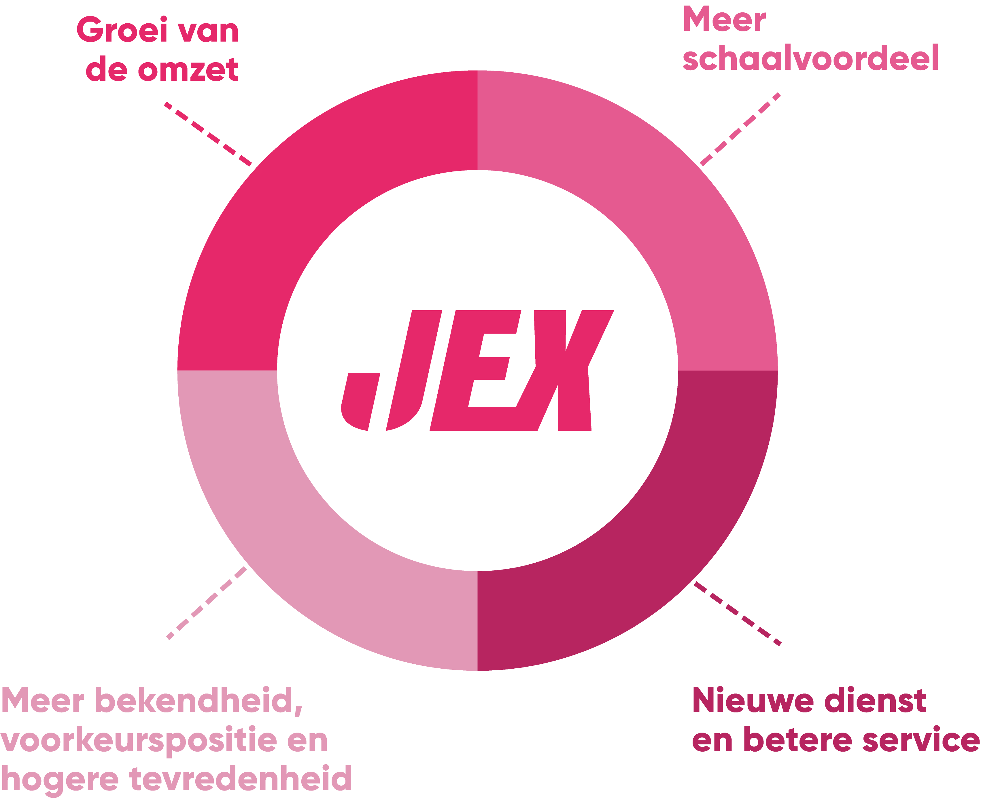 JEX_ Website Grafiek-2 JEX_ Website Grafiek-2