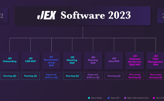 Jex Software Roadmap
