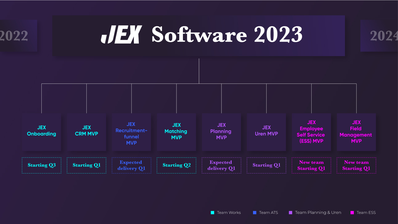 JEX Software Roadmap