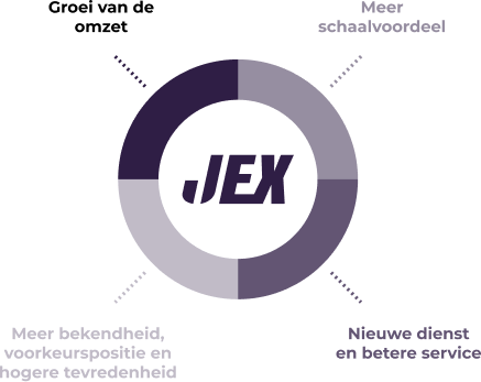 JEX-one-stop-shop